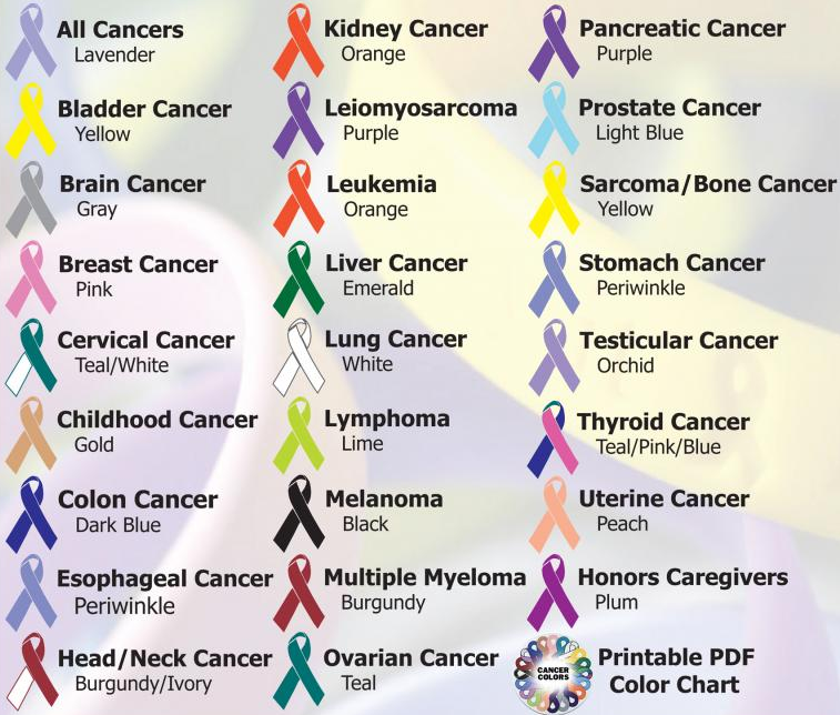 The Lung Cancer Ribbon: Awareness, Symbols, and Dates